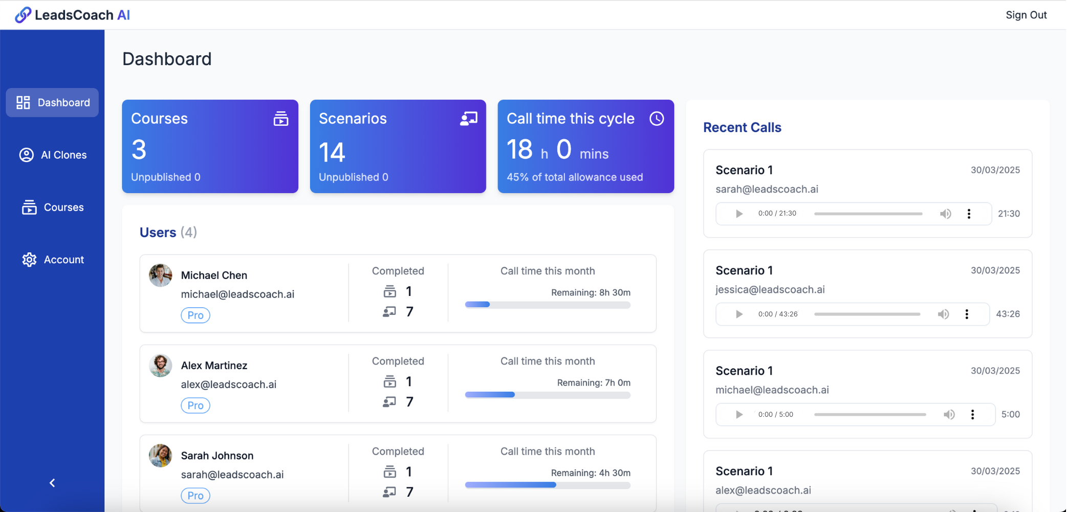 LeadsCoach AI Analytics